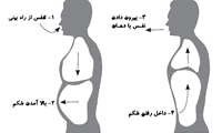 کنترل استرس با تکنیک های تنفس عمیق و ذهن آگاهی